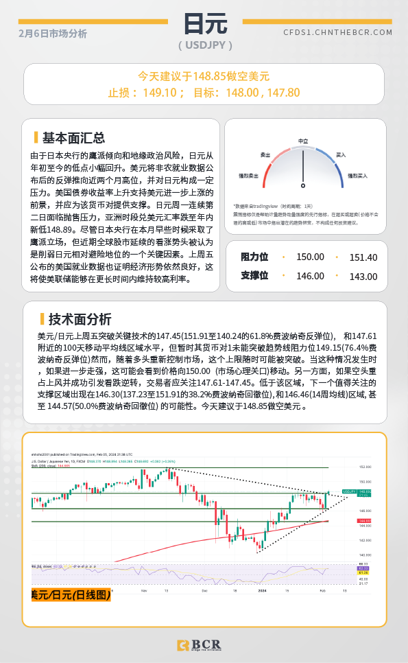 BCR每日早评及分析-2024年2月6日