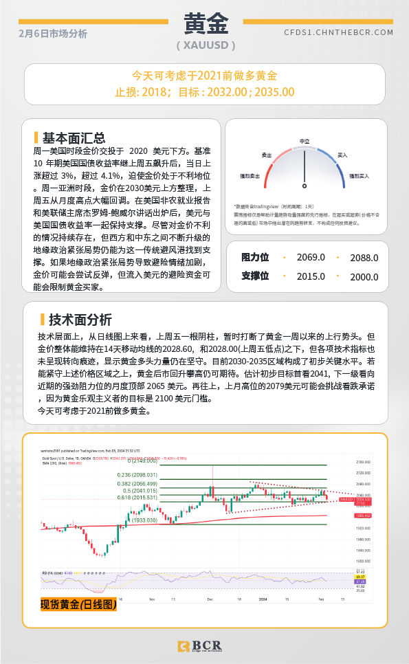 BCR每日早评及分析-2024年2月6日