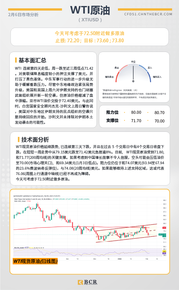 BCR每日早评及分析-2024年2月6日