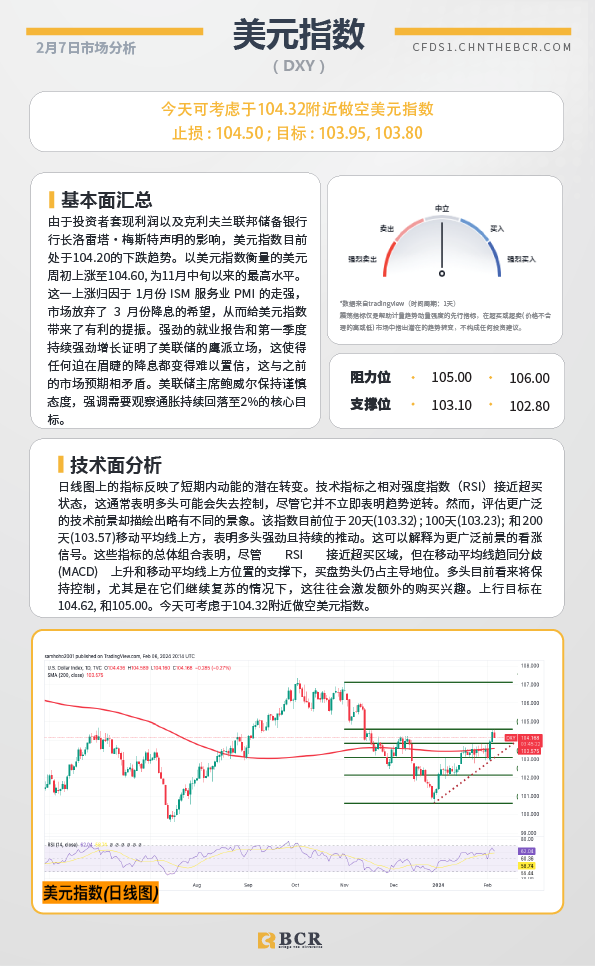 BCR每日早评及分析-2024年2月7日