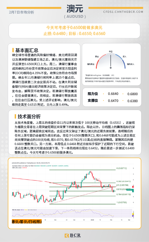 BCR每日早评及分析-2024年2月7日