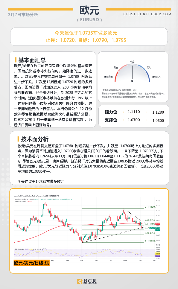 BCR每日早评及分析-2024年2月7日