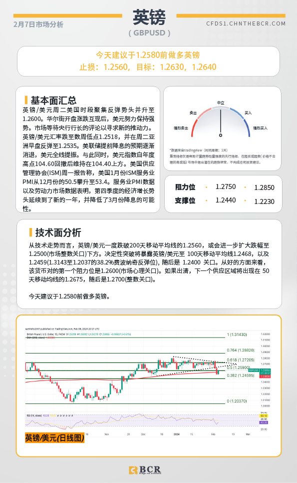 BCR每日早评及分析-2024年2月7日