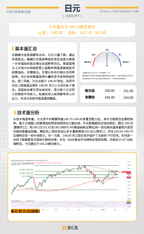 BCR每日早评及分析-2024年2月7日