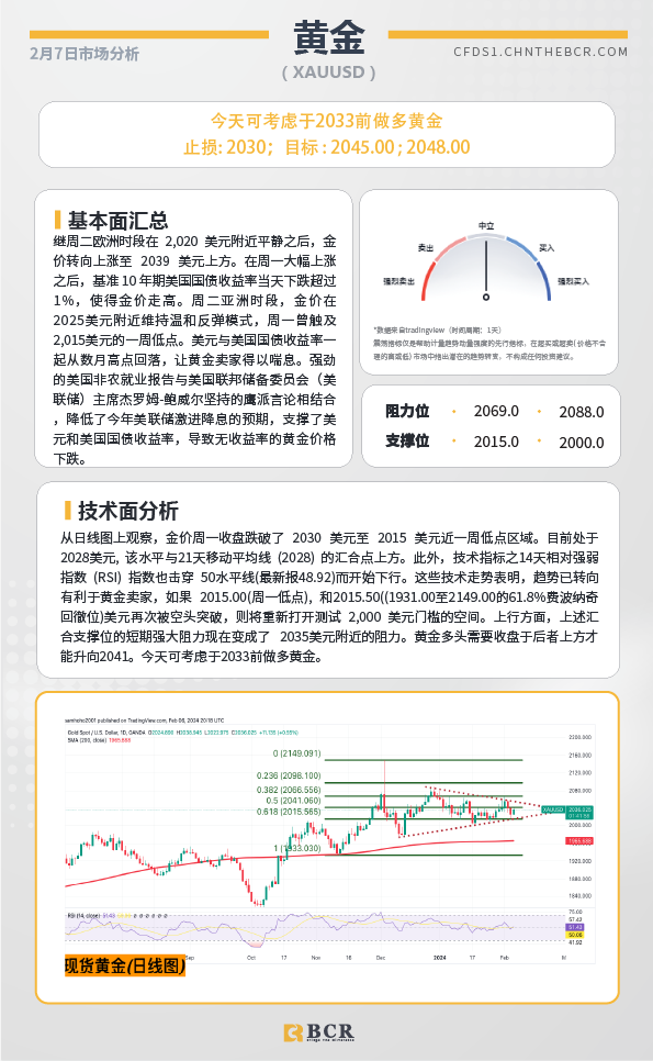 BCR每日早评及分析-2024年2月7日