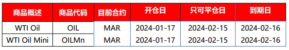 |XM| 本期原油即将交割