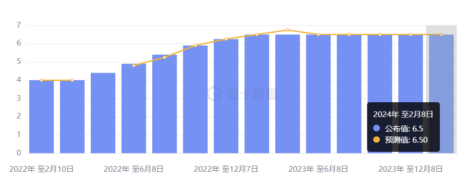 行业动态 | 中国央行发布四季度货币政策，印度央行宣布利率维持 6.5%