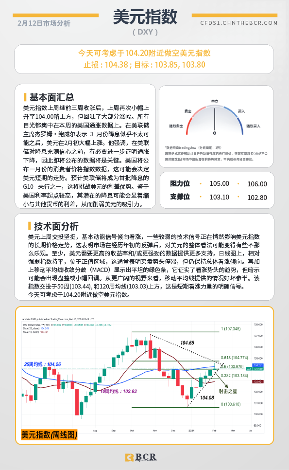 BCR每日早评及分析-2024年2月12日