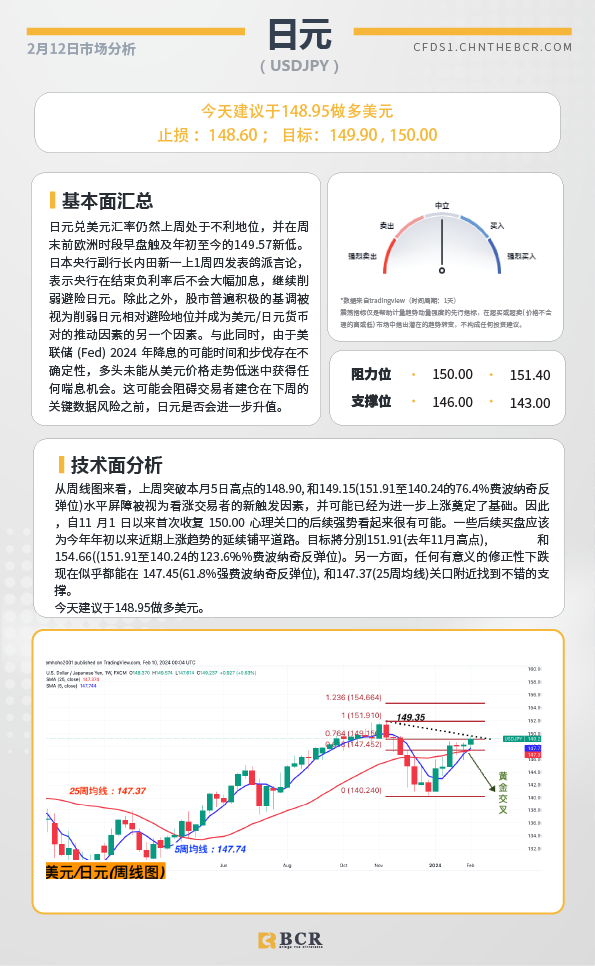 BCR每日早评及分析-2024年2月12日