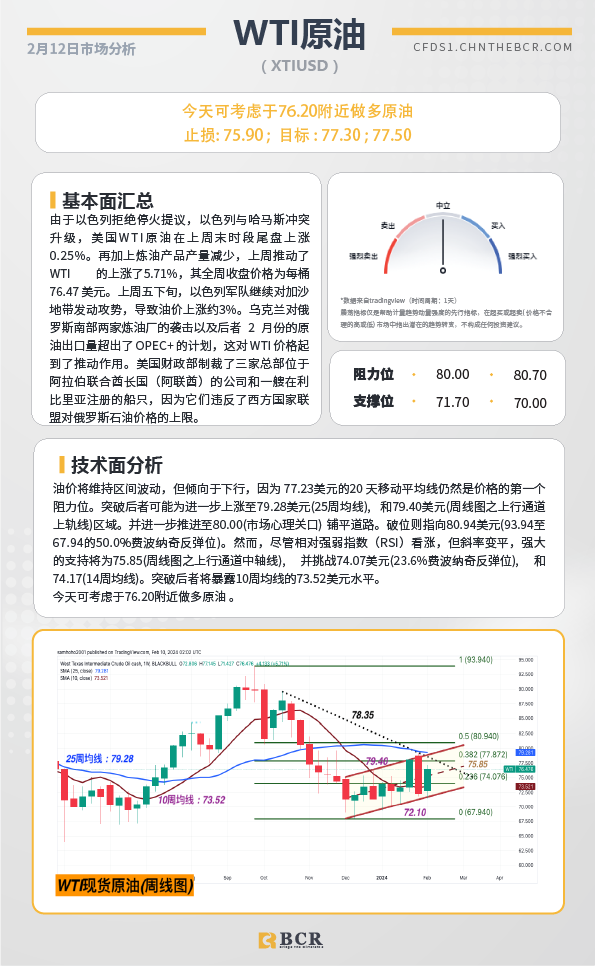 BCR每日早评及分析-2024年2月12日