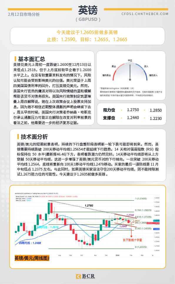 BCR每日早评及分析-2024年2月12日