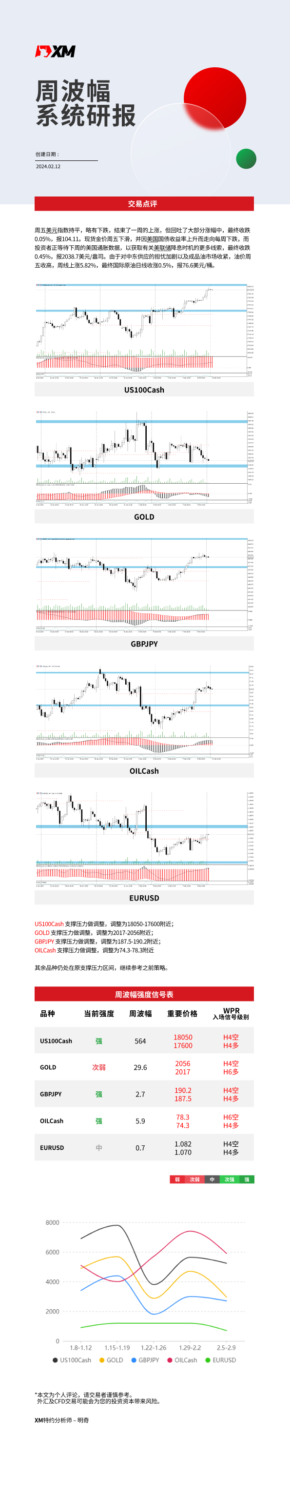 2月12日 XM周波辐系统研报