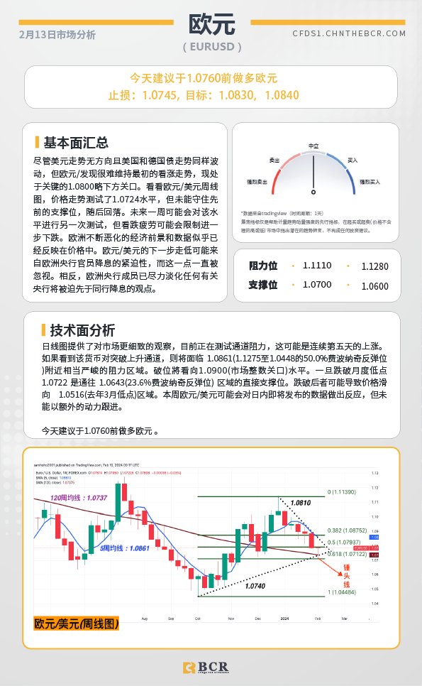 BCR每日早评及分析-2024年2月13日