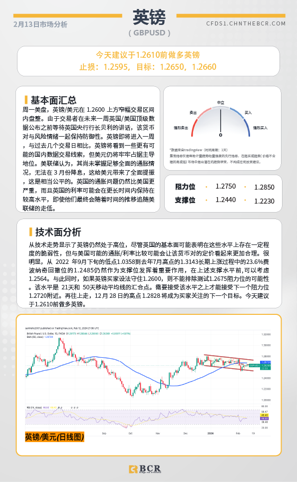 BCR每日早评及分析-2024年2月13日