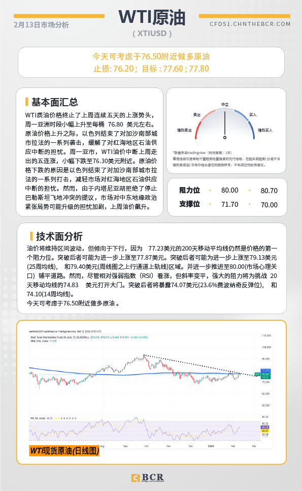 BCR每日早评及分析-2024年2月13日