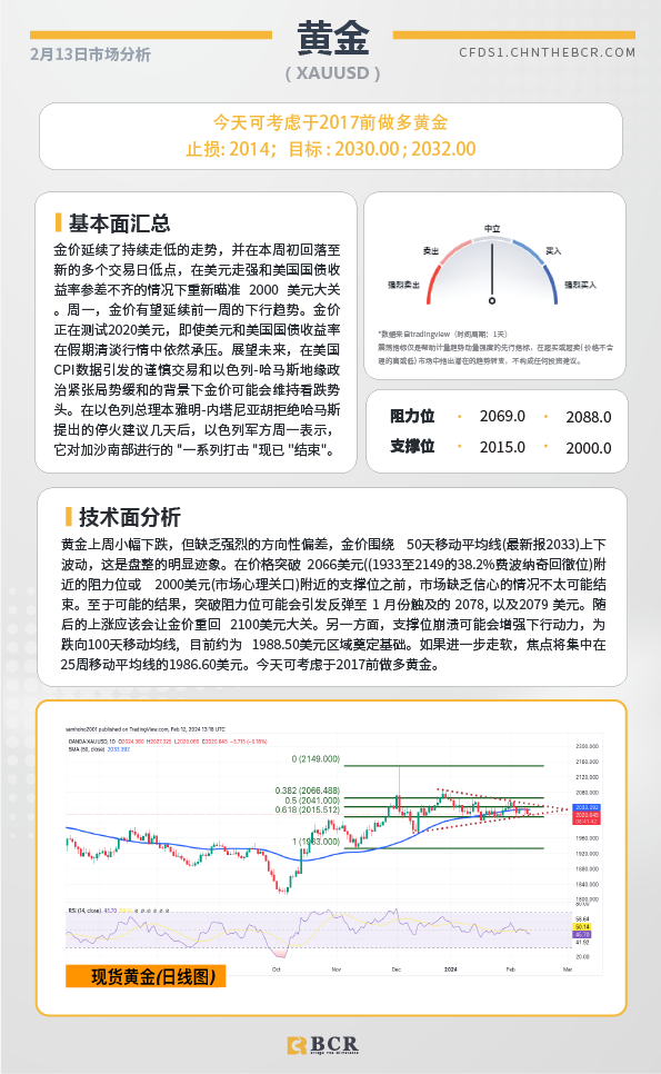 BCR每日早评及分析-2024年2月13日