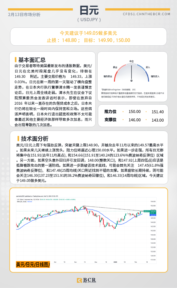 BCR每日早评及分析-2024年2月13日