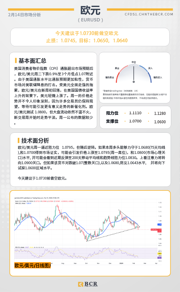 BCR每日早评及分析-2024年2月14日