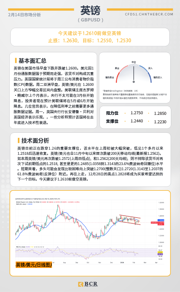 BCR每日早评及分析-2024年2月14日