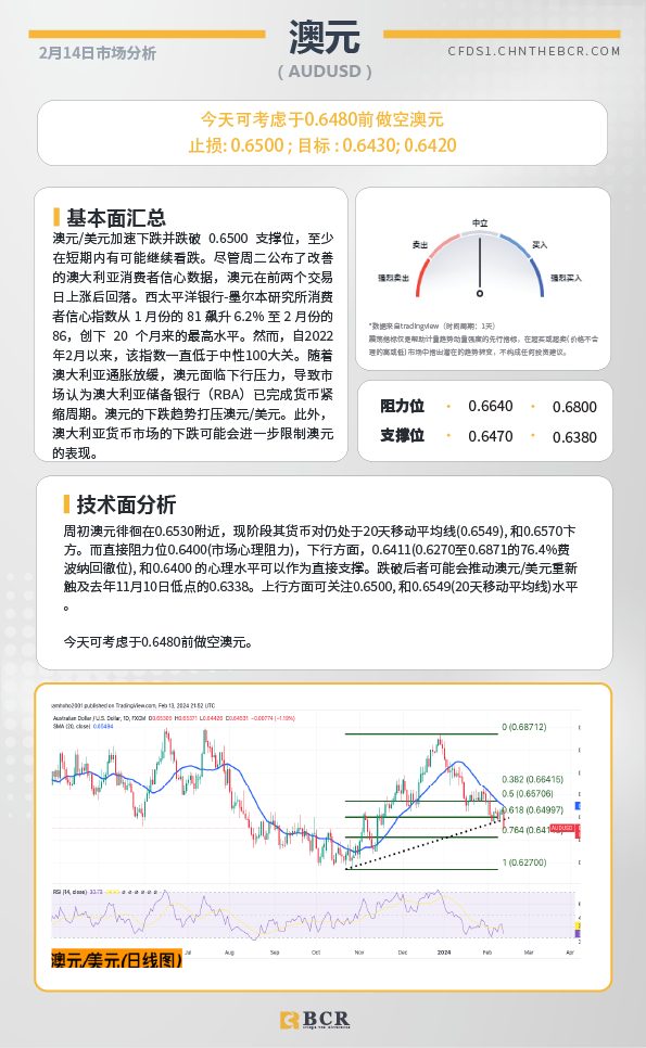 BCR每日早评及分析-2024年2月14日