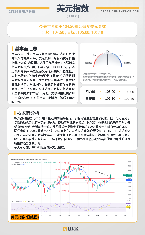 BCR每日早评及分析-2024年2月14日