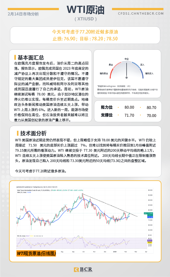 BCR每日早评及分析-2024年2月14日