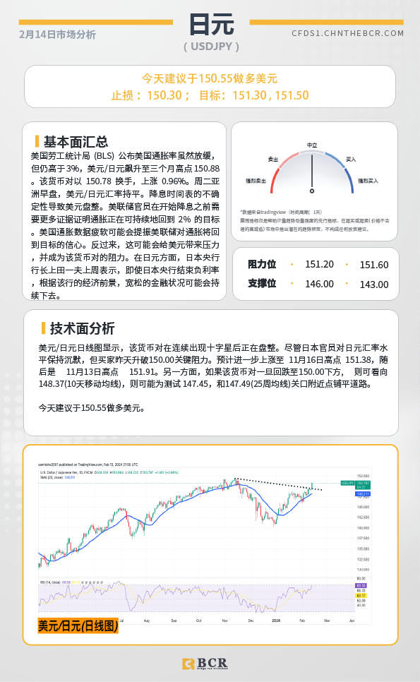 BCR每日早评及分析-2024年2月14日