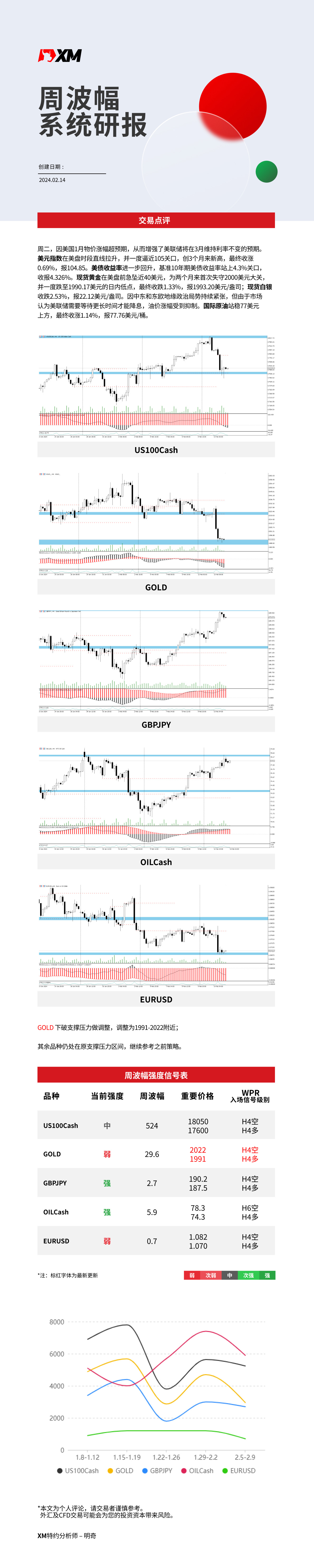 2月14日 XM周波辐系统研报