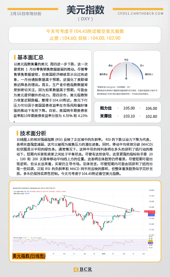  BCR每日早评及分析-2024年2月16日