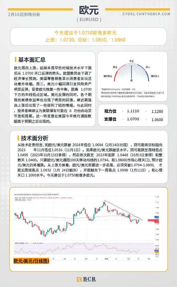  BCR每日早评及分析-2024年2月16日