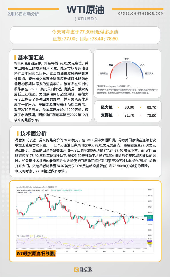  BCR每日早评及分析-2024年2月16日