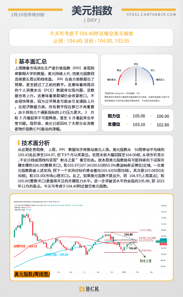 BCR每日早评及分析-2024年2月19日