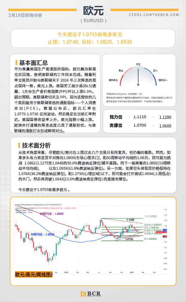 BCR每日早评及分析-2024年2月19日