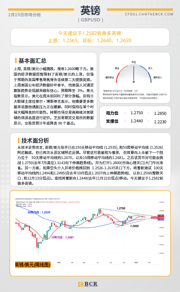 BCR每日早评及分析-2024年2月19日