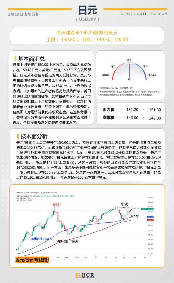 BCR每日早评及分析-2024年2月19日