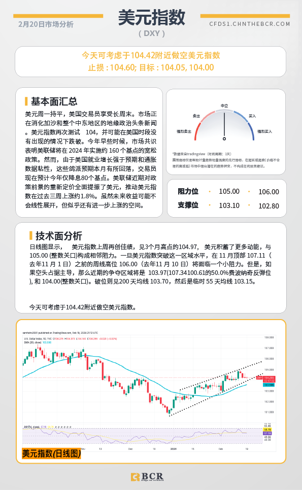  BCR每日早评及分析-2024年2月20日