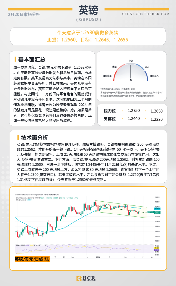  BCR每日早评及分析-2024年2月20日