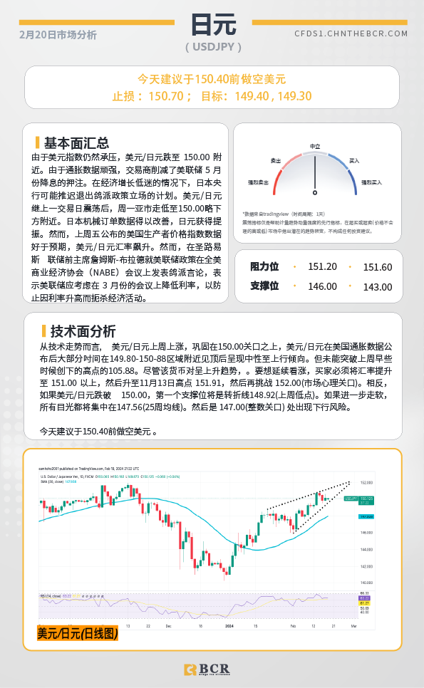  BCR每日早评及分析-2024年2月20日