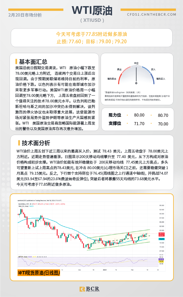  BCR每日早评及分析-2024年2月20日