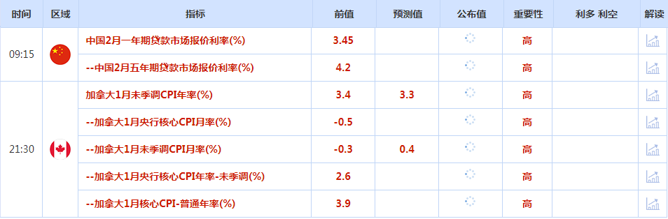 CWG资讯：美元维持在上升通道中运行，地缘局势担忧帮助金价坚守在2000上方