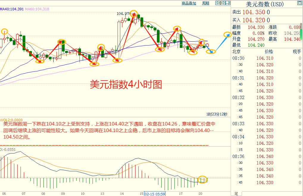 CWG资讯：美元维持在上升通道中运行，地缘局势担忧帮助金价坚守在2000上方