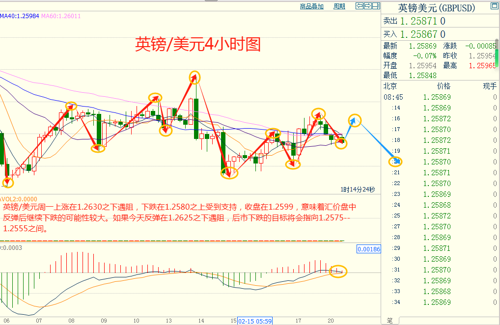 CWG资讯：美元维持在上升通道中运行，地缘局势担忧帮助金价坚守在2000上方