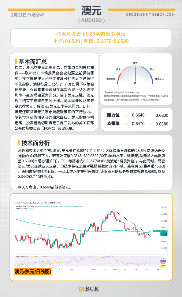 BCR每日早评及分析-2024年2月21日