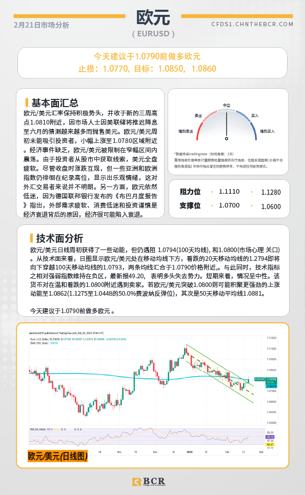 BCR每日早评及分析-2024年2月21日