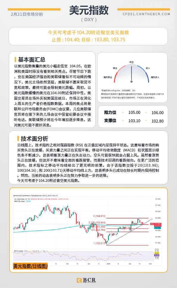 BCR每日早评及分析-2024年2月21日