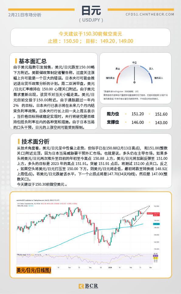 BCR每日早评及分析-2024年2月21日