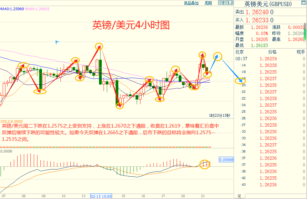 CWG资讯：美元和美债收益率回落，金价升至逾一周高位；油价下跌逾1%，需求担忧盖过了地缘政治紧张局势影响