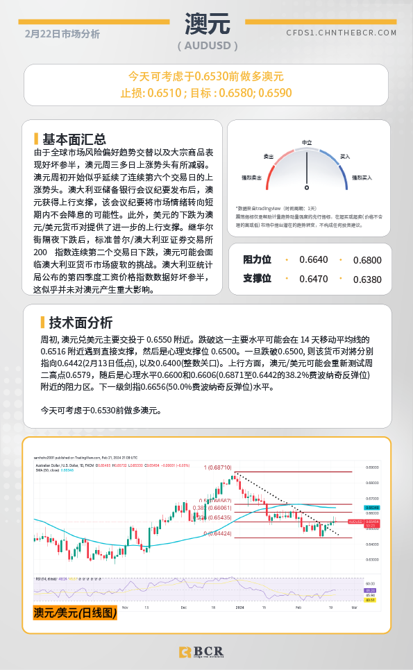 BCR每日早评及分析-2024年2月22日