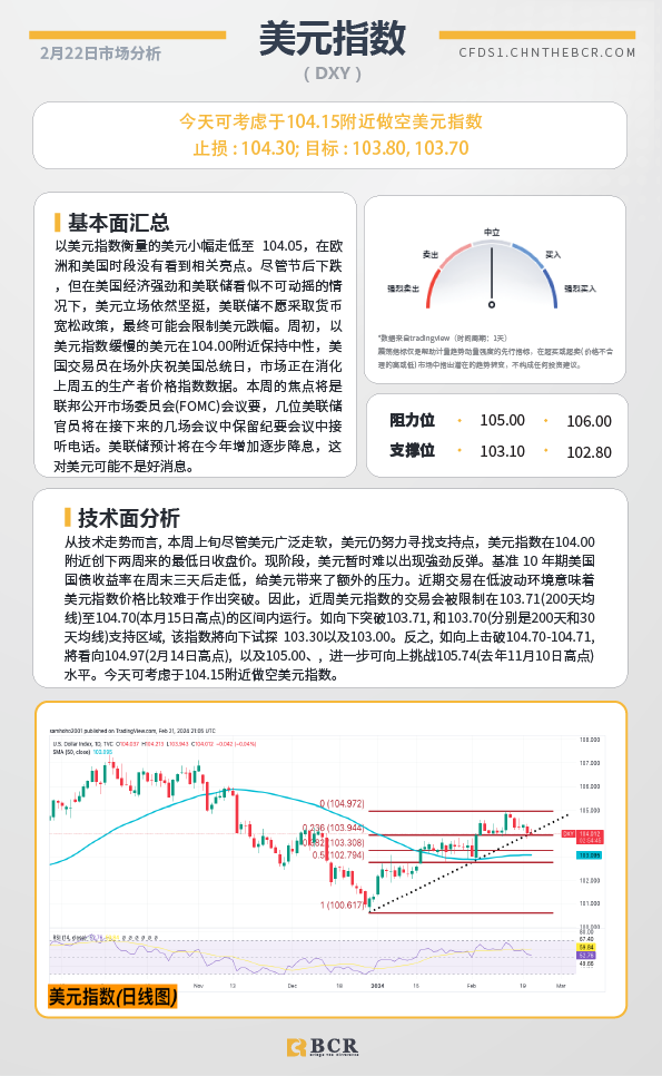 BCR每日早评及分析-2024年2月22日