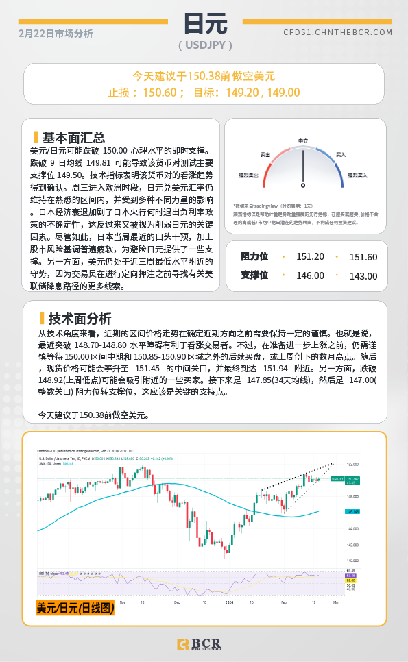 BCR每日早评及分析-2024年2月22日